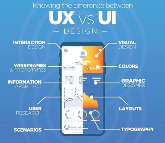 UI/UX Design