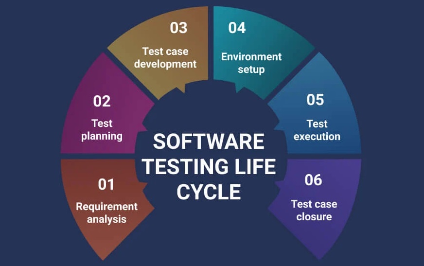 Software Testing